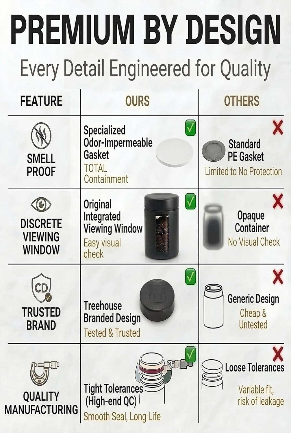 Treehouse Smell Proof Containe - Coffee Tea Jars reseña y precio